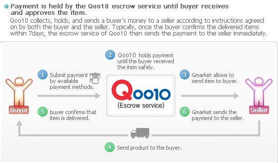 Qoo10 Singapore Escrow Service Qoo10 Singapore Escrow Service