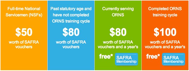 NS45 Vouchers - Eligibility Chart