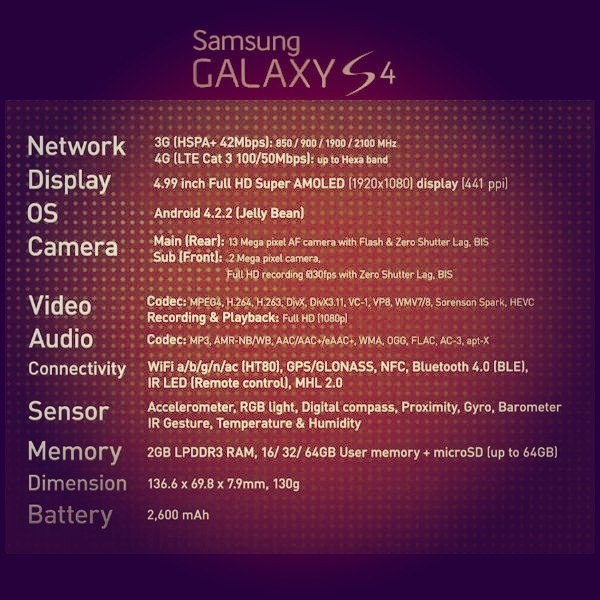 Samsung Galaxy S4 Specs